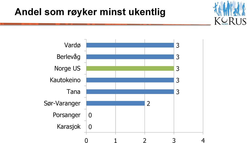 US Kautokeino Tana