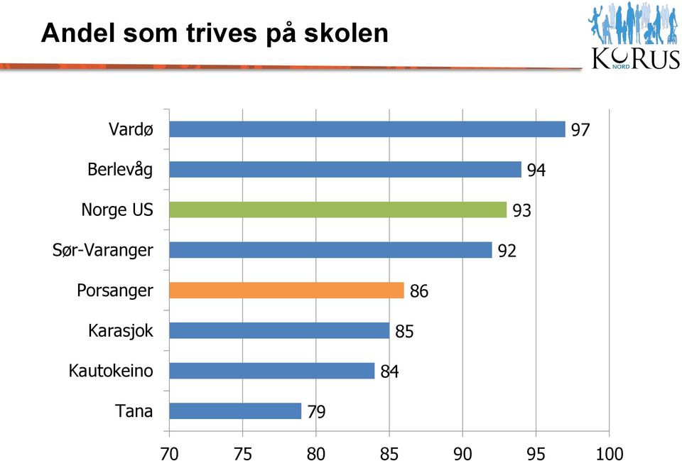 92 93 94 Porsanger Karasjok