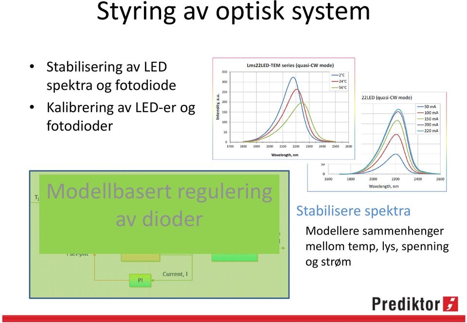 Modellbasert regulering av dioder Stabilisere spektra