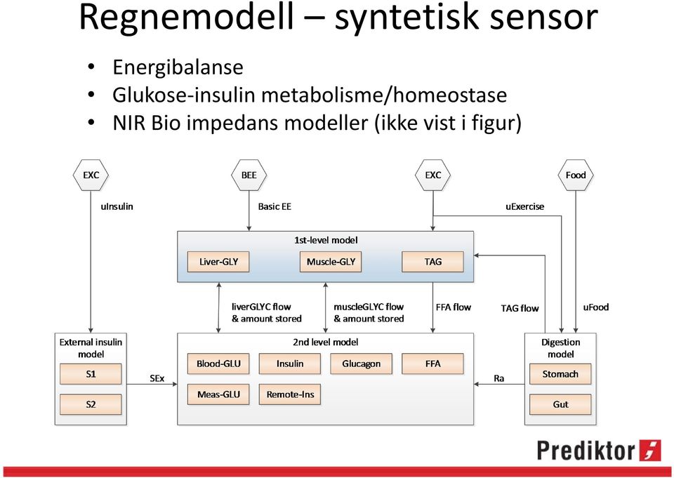 metabolisme/homeostase NIR Bio