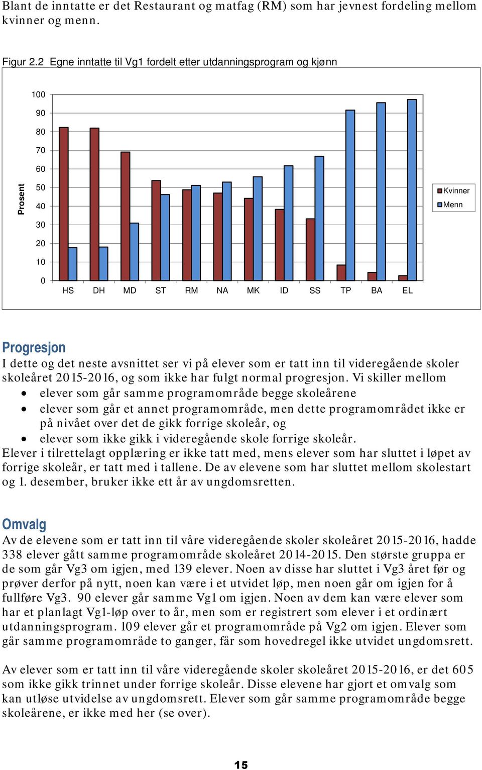 ser vi på elever som er tatt inn til videregående skoler skoleåret 2015-2016, og som ikke har fulgt normal progresjon.