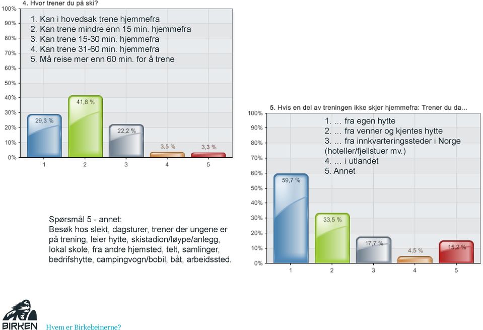 fra innkvarteringssteder i Norge (hoteller/fjellstuer mv.) 4. i utlandet 5.