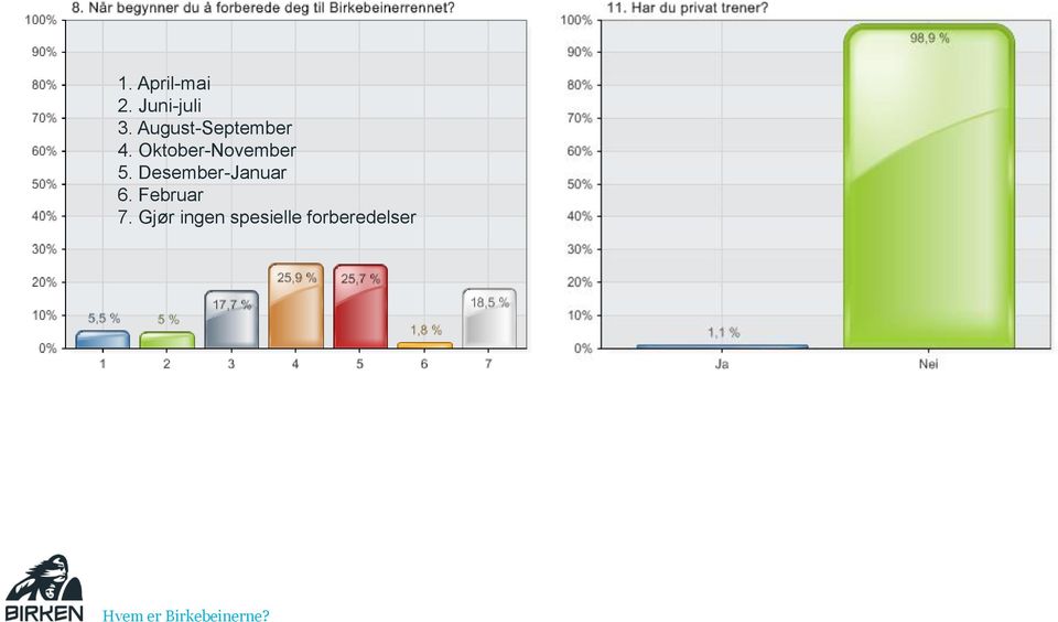 Desember-Januar 6. Februar 7.