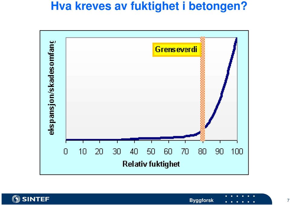 fuktighet i