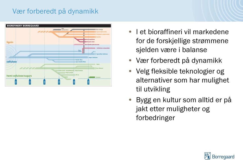 dynamikk Velg fleksible teknologier og alternativer som har mulighet