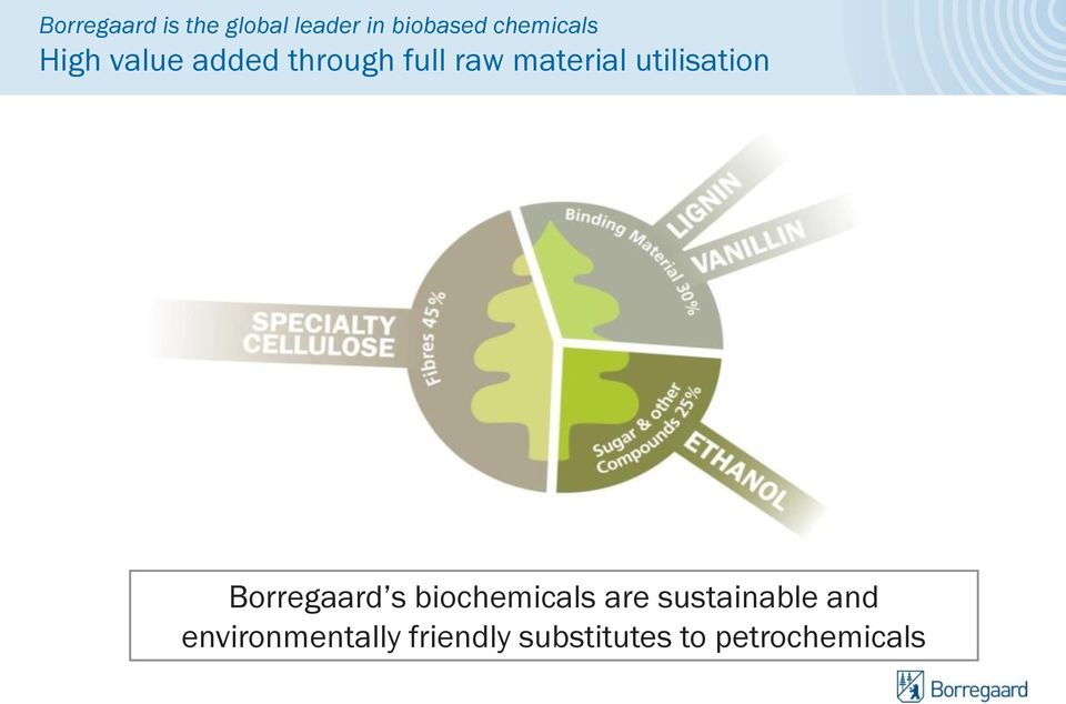 utilisation Borregaard s biochemicals are