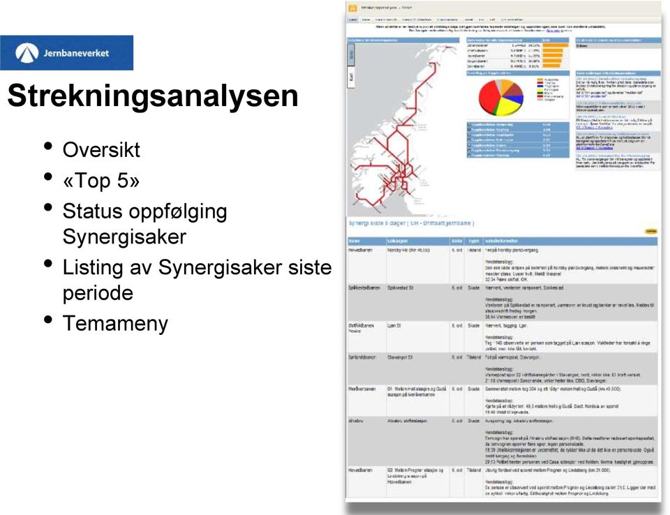 Synergisaker Listing av