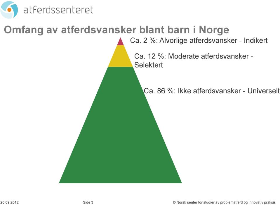 12 %: Moderate atferdsvansker - Selektert Ca.