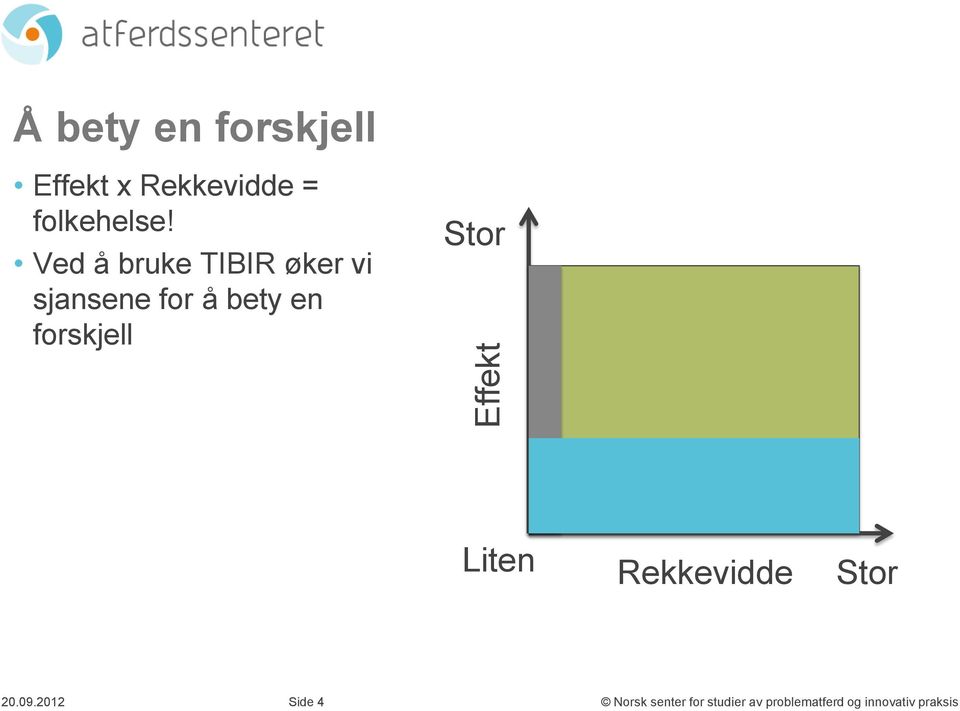 Ved å bruke TIBIR øker vi sjansene for å