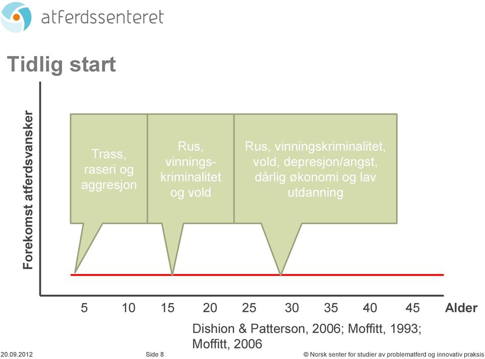 depresjon/angst, dårlig økonomi og lav utdanning 5 10 15 20 25 30 35 40