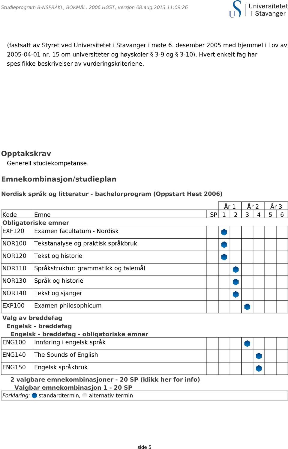 Emnekombinasjon/studieplan Nordisk språk og litteratur - bachelorprogram (Oppstart Høst 2006) År 1 År 2 År 3 Kode Emne SP 1 2 3 4 5 6 Obligatoriske emner EXF120 Examen facultatum - Nordisk NOR100