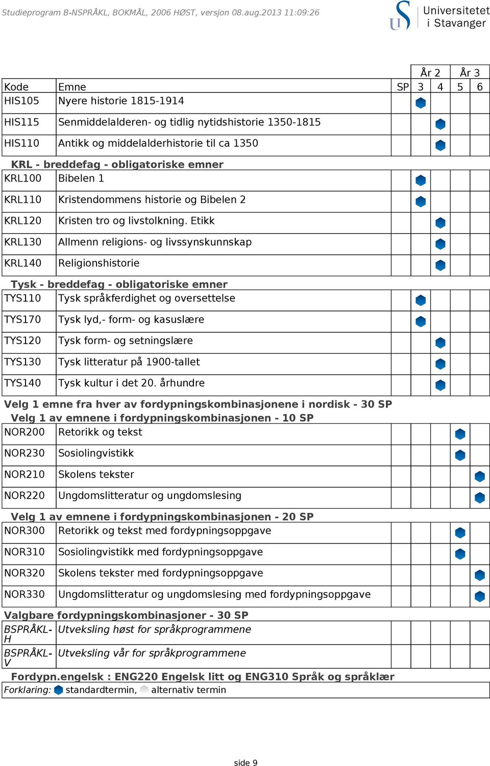 breddefag - obligatoriske emner KRL100 Bibelen 1 KRL110 Kristendommens historie og Bibelen 2 KRL120 KRL130 KRL140 Kristen tro og livstolkning.