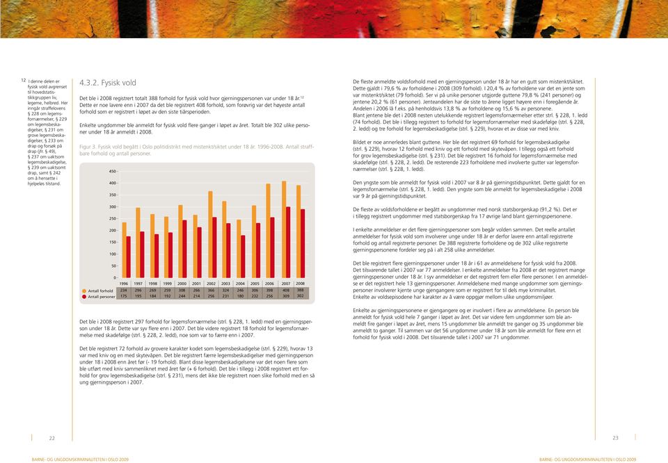 49), 237 om uaktsom legemsbeskadigelse, 239 om uaktsomt drap, samt 242 om å hensette i hjelpeløs tilstand. 4.3.2. Fysisk vold Det ble i 2008 registrert totalt 388 forhold for fysisk vold hvor gjerningspersonen var under 18 år.