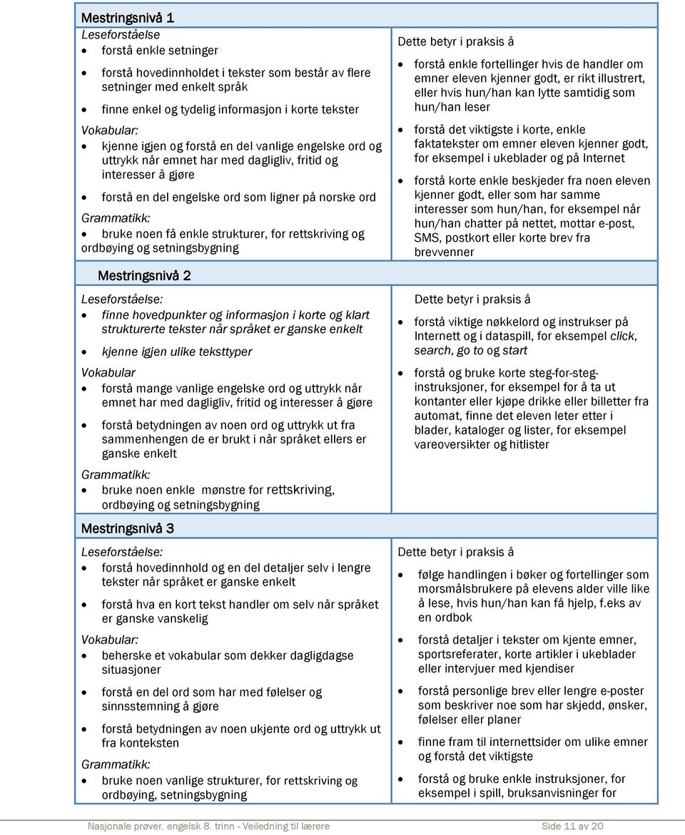 enkle strukturer, for rettskriving og ordbøying og setningsbygning Mestringsnivå 2 Leseforståelse: finne hovedpunkter og informasjon i korte og klart strukturerte tekster når språket er ganske enkelt