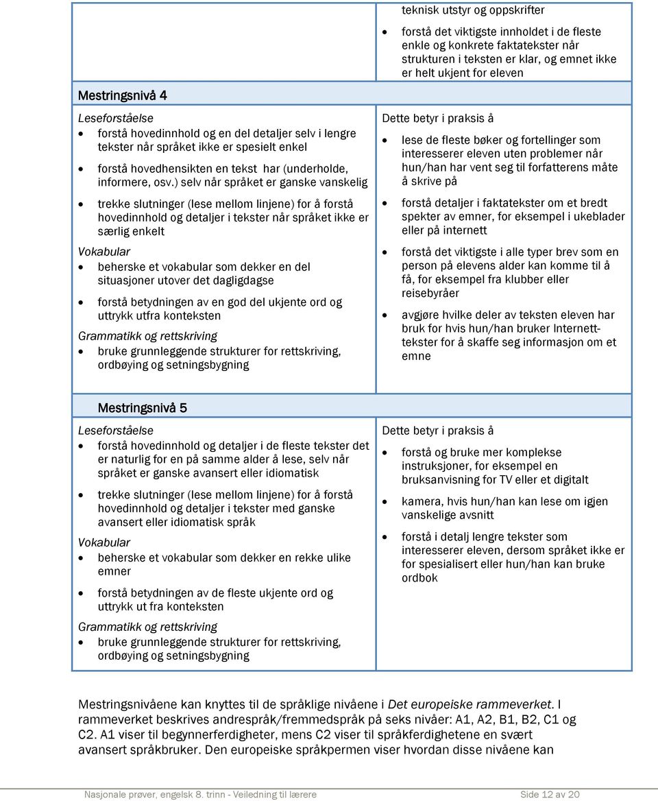 dekker en del situasjoner utover det dagligdagse forstå betydningen av en god del ukjente ord og uttrykk utfra konteksten Grammatikk og rettskriving bruke grunnleggende strukturer for rettskriving,