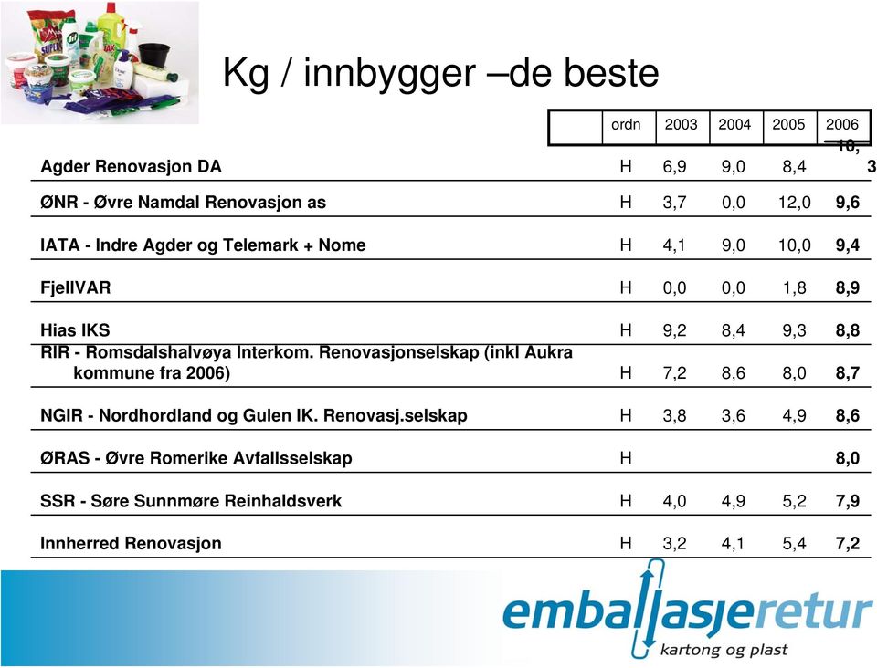 Interkom. Renovasjo