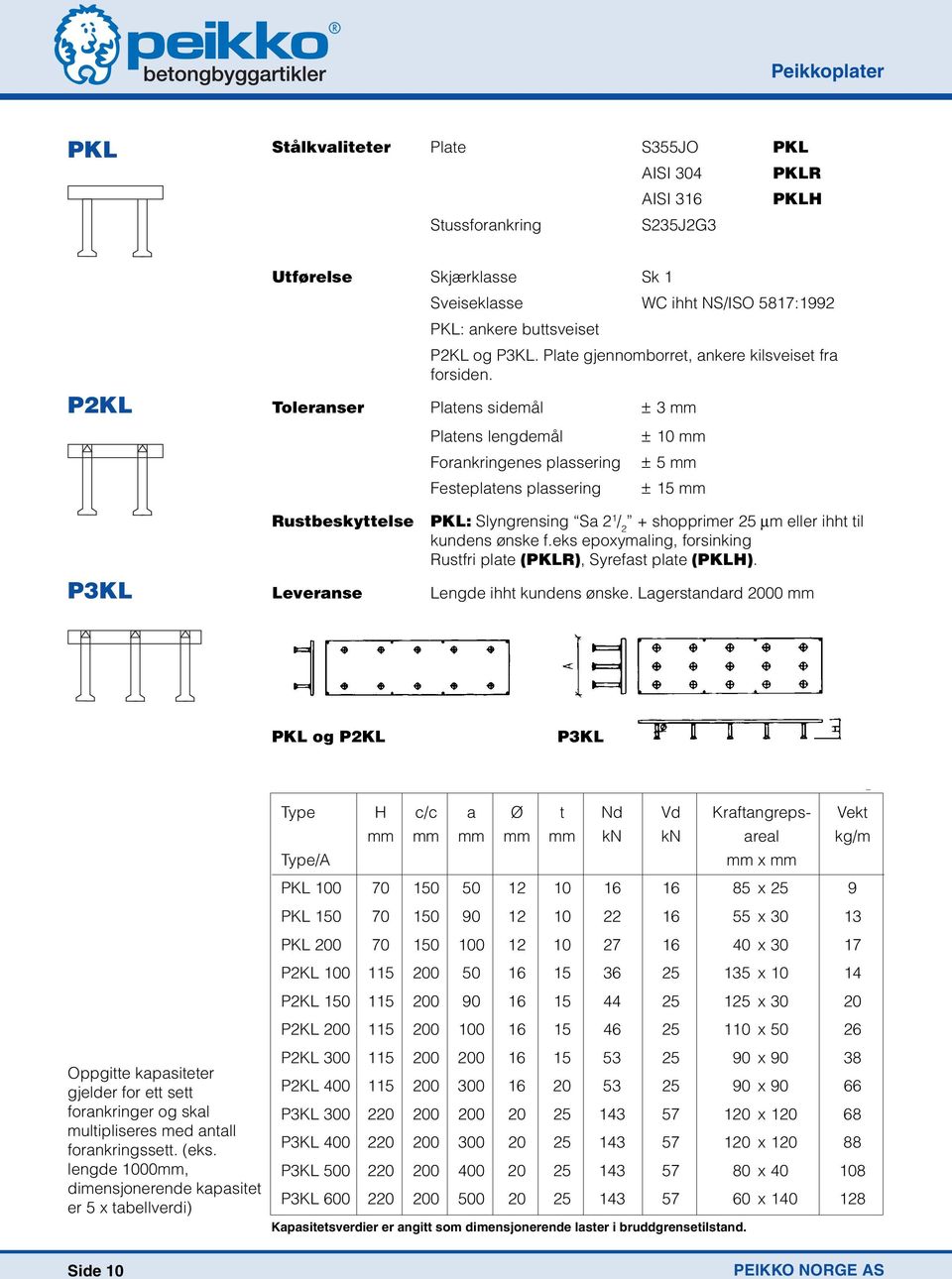 P2KL Toleranser Platens sidemål ± 3 mm Platens lengdemål Forankringenes plassering Festeplatens plassering ± 10 mm ± 5 mm ± 15 mm Rustbeskyttelse PKL: Slyngrensing Sa 2 1 / 2 + shopprimer 25 µm eller