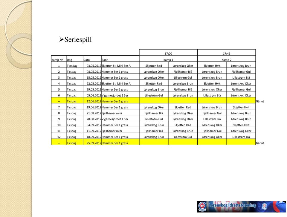 Mini 5er A Skjetten Rød Lørenskog Brun Skjetten Hvit Lørenskog Oker 5 Tirsdag 29.05.2012 Hammer 5er 1 gress Lørenskog Brun Fjellhamar Blå Lørenskog Oker Fjellhamer Gul 6 Tirsdag 05.06.