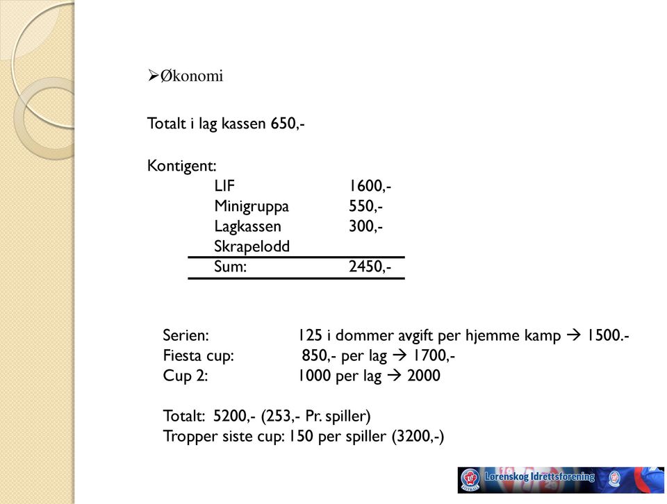 hjemme kamp 1500.