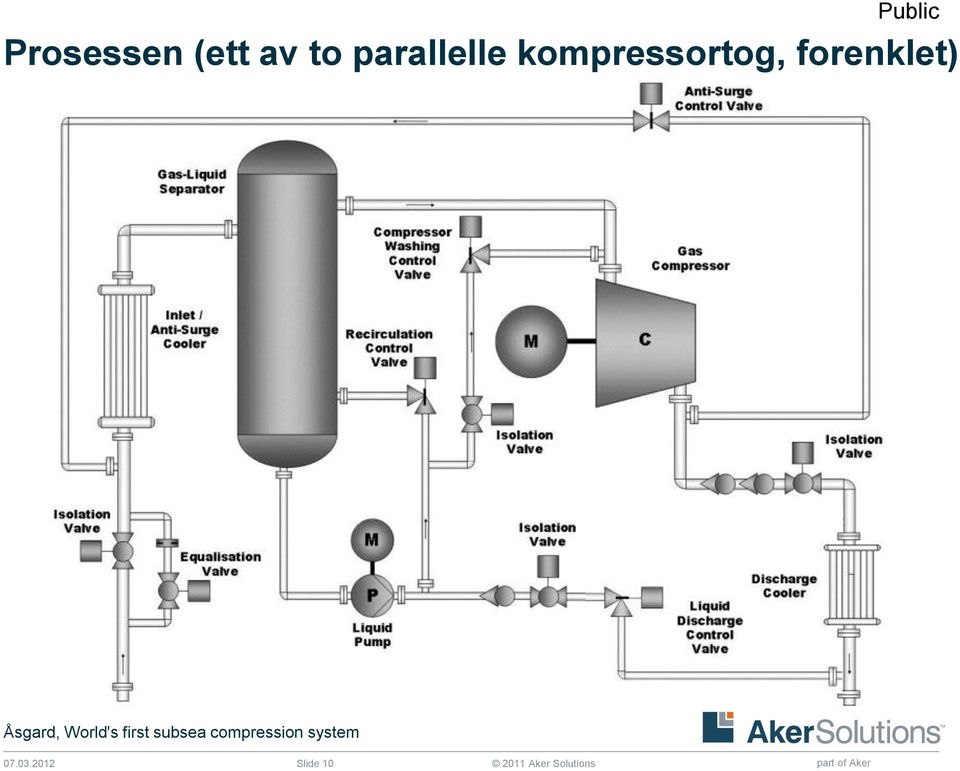 kompressortog,