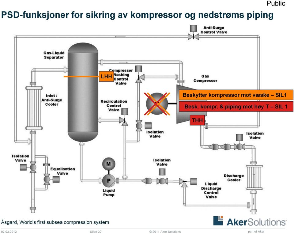 Beskytter kompressor mot væske SIL1