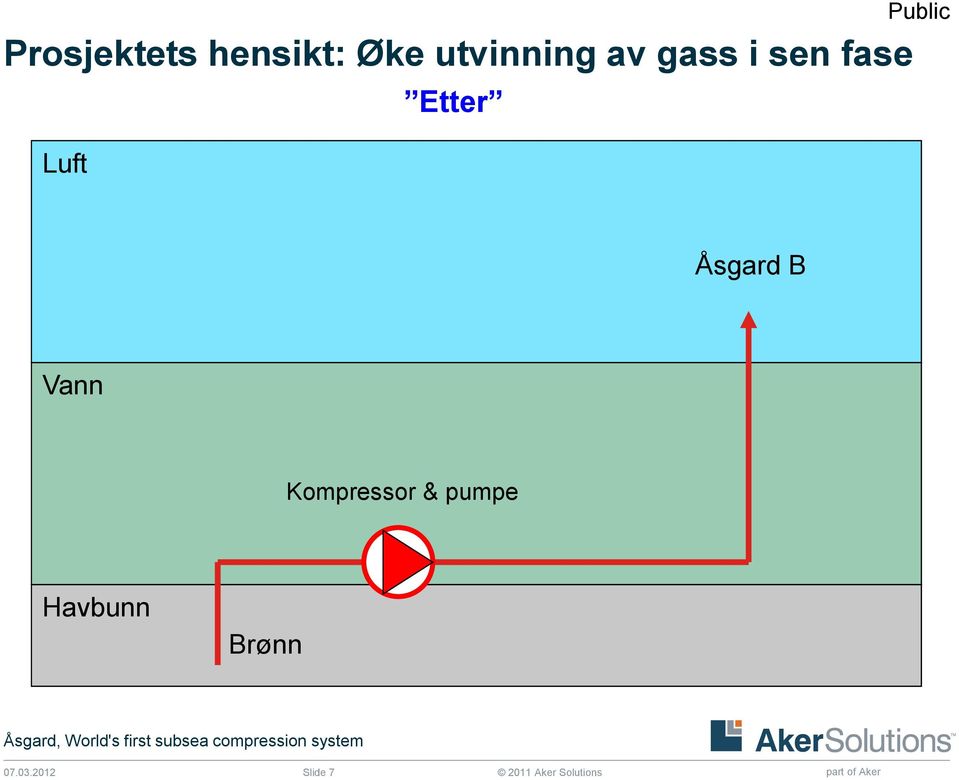 Luft Før Etter Åsgard B Vann