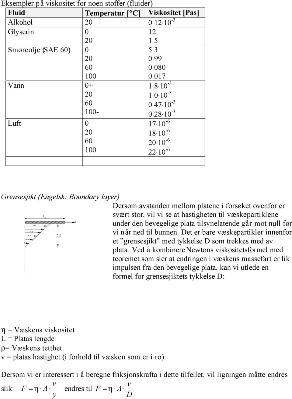 28 10-3 17 10-6 18 10-6 20 10-6 22 10-6 Grensesjikt (Engelsk: Boundary layer) Dersom avstanden mellom platene i forsøket ovenfor er svært stor, vil vi se at hastigheten til væskepartiklene under den