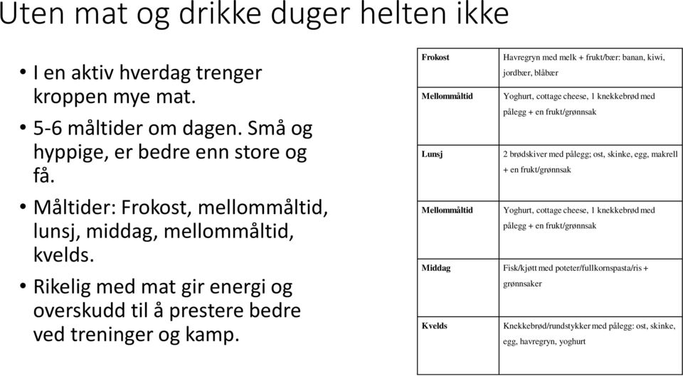 Frokost Havregryn med melk + frukt/bær: banan, kiwi, jordbær, blåbær Mellommåltid Yoghurt, cottage cheese, 1 knekkebrød med pålegg + en frukt/grønnsak Lunsj 2 brødskiver med pålegg; ost,