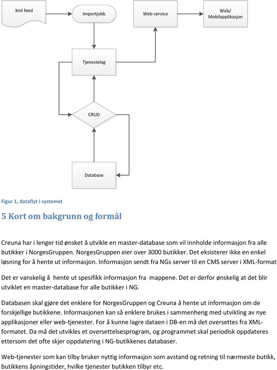 Informasjon sendt fra NGs server til en CMS server i XML-format Det er vanskelig å hente ut spesifikk informasjon fra mappene.