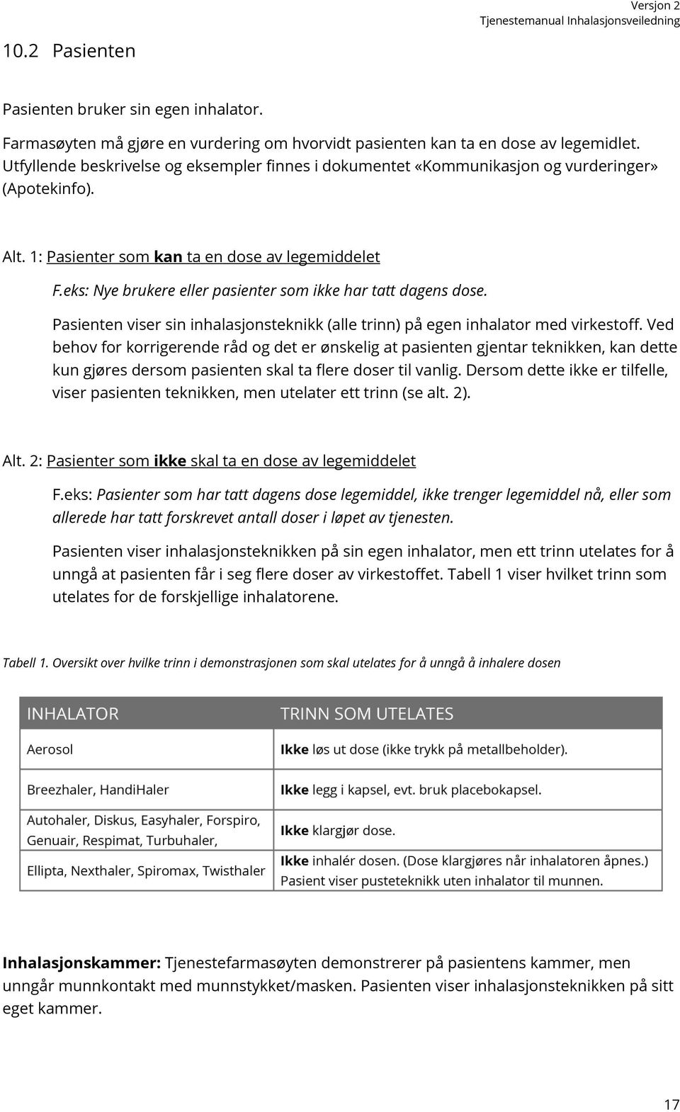 eks: Nye brukere eller pasienter som ikke har tatt dagens dose. Pasienten viser sin inhalasjonsteknikk (alle trinn) på egen inhalator med virkestoff.