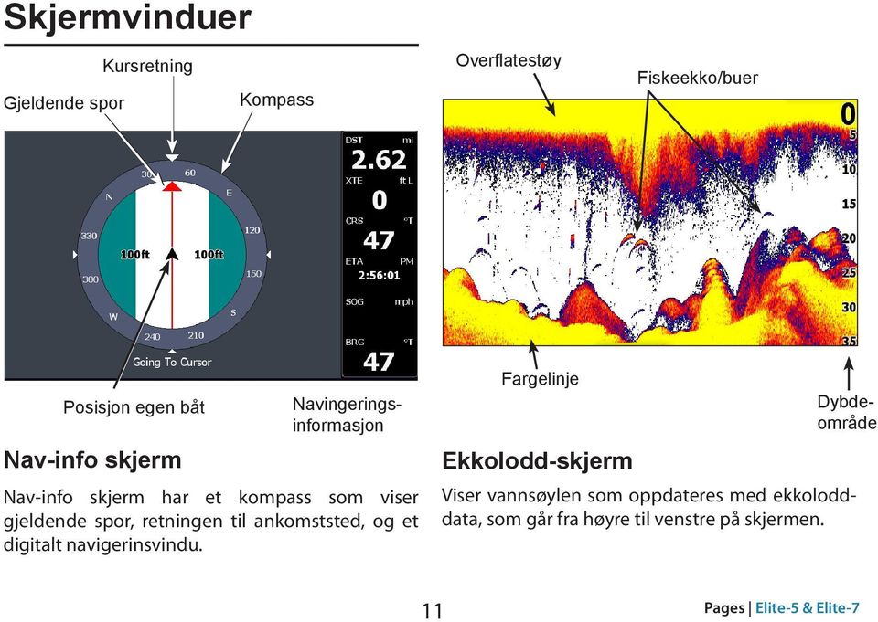 retningen til ankomststed, og et digitalt navigerinsvindu.