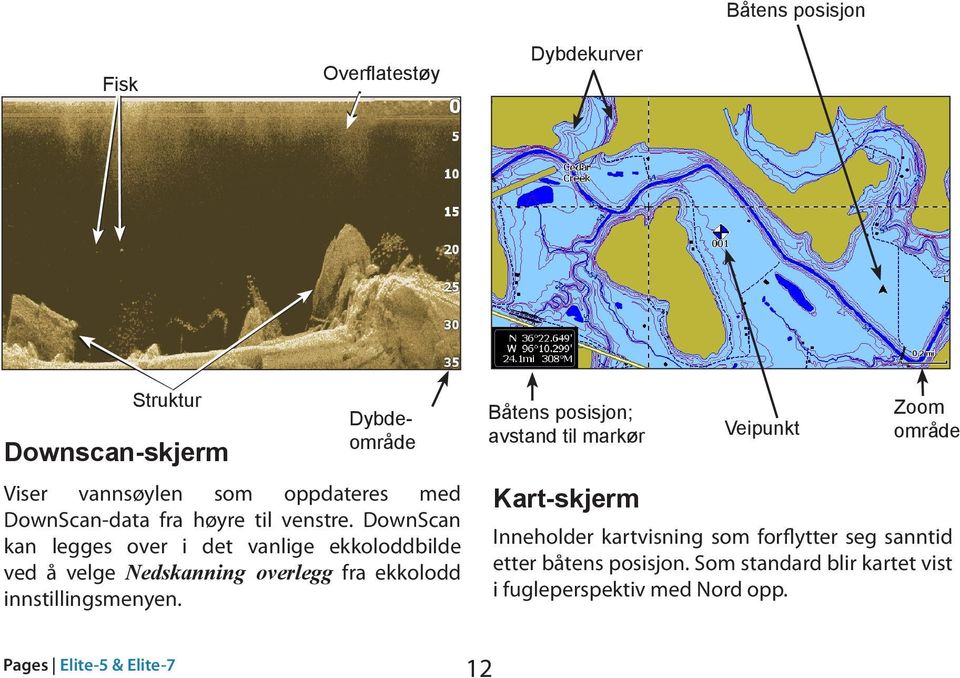 DownScan kan legges over i det vanlige ekkoloddbilde ved å velge Nedskanning overlegg fra ekkolodd innstillingsmenyen.