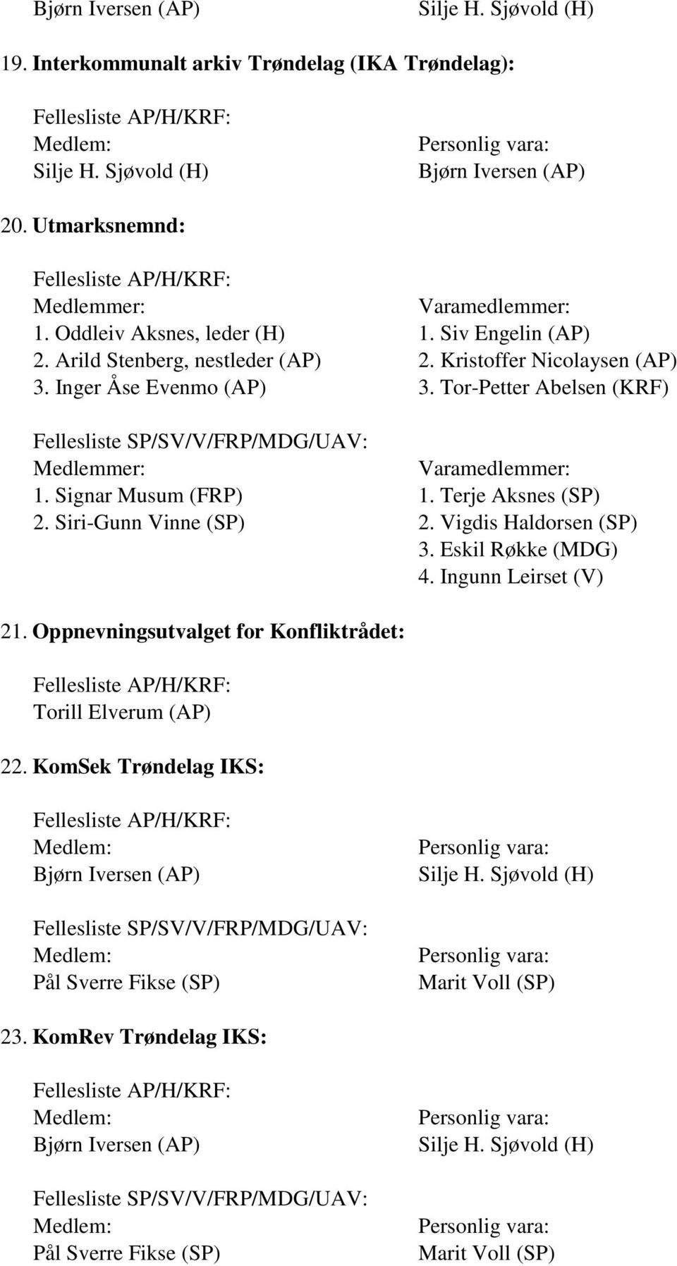 Terje Aksnes (SP) 2. Siri-Gunn Vinne (SP) 2. Vigdis Haldorsen (SP) 3. Eskil Røkke (MDG) 4. Ingunn Leirset (V) 21.