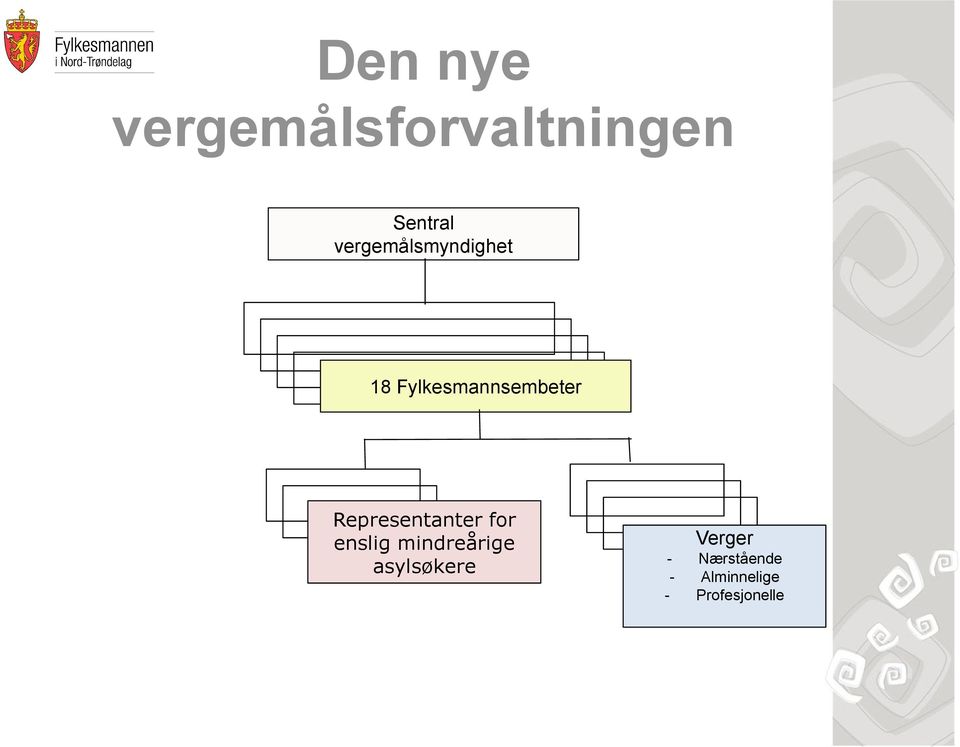 Representanter for enslig mindreårige