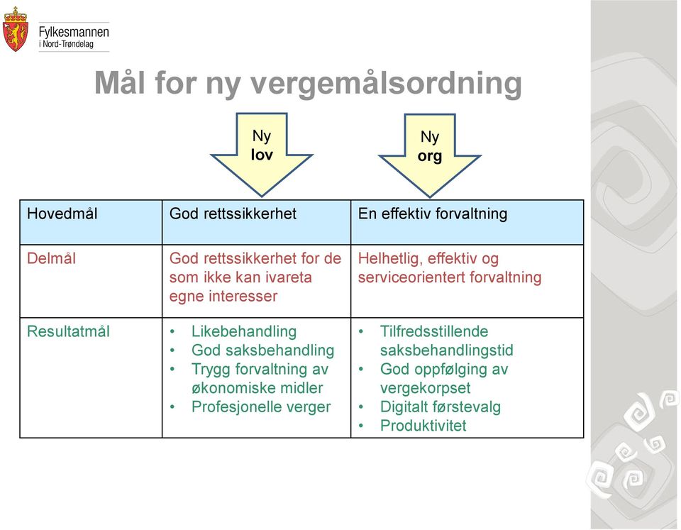 forvaltning Resultatmål Likebehandling God saksbehandling Trygg forvaltning av økonomiske midler