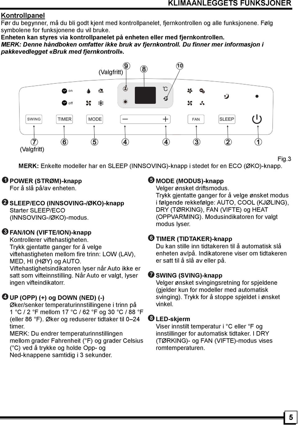 Du finner mer informasjon i pakkevedlegget «Bruk med fjernkontroll». (Valgfritt) (Valgfritt) Fig.3 MERK: Enkelte modeller har en SLEEP (INNSOVING)-knapp i stedet for en ECO (ØKO)-knapp.