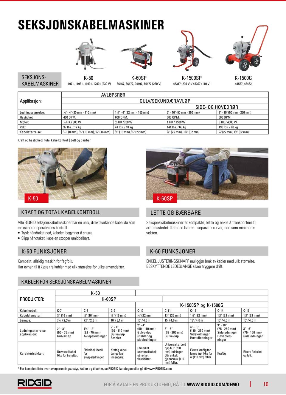 2" - 10" (50 mm - 250 mm) Hastighet: 400 OPM. 600 OPM. 600 OPM. 600 OPM. Motor: 1 6 HK / 00 W 1 2 HK /700 W 1 HK / 1500 W 6 HK / 4500 W Vekt: 7 lbs. / 17 kg 41 lbs. / 18 kg 141 lbs. / 6 kg 190 lbs.