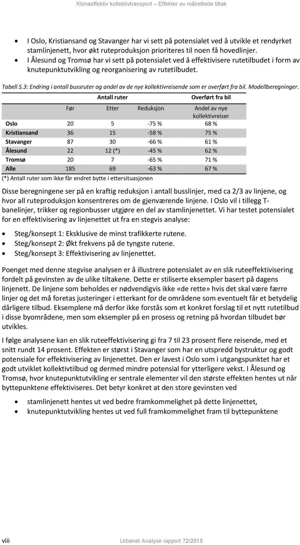 3: Endring i antall bussruter og andel av de nye kollektivreisende som er overført fra bil. Modellberegninger.