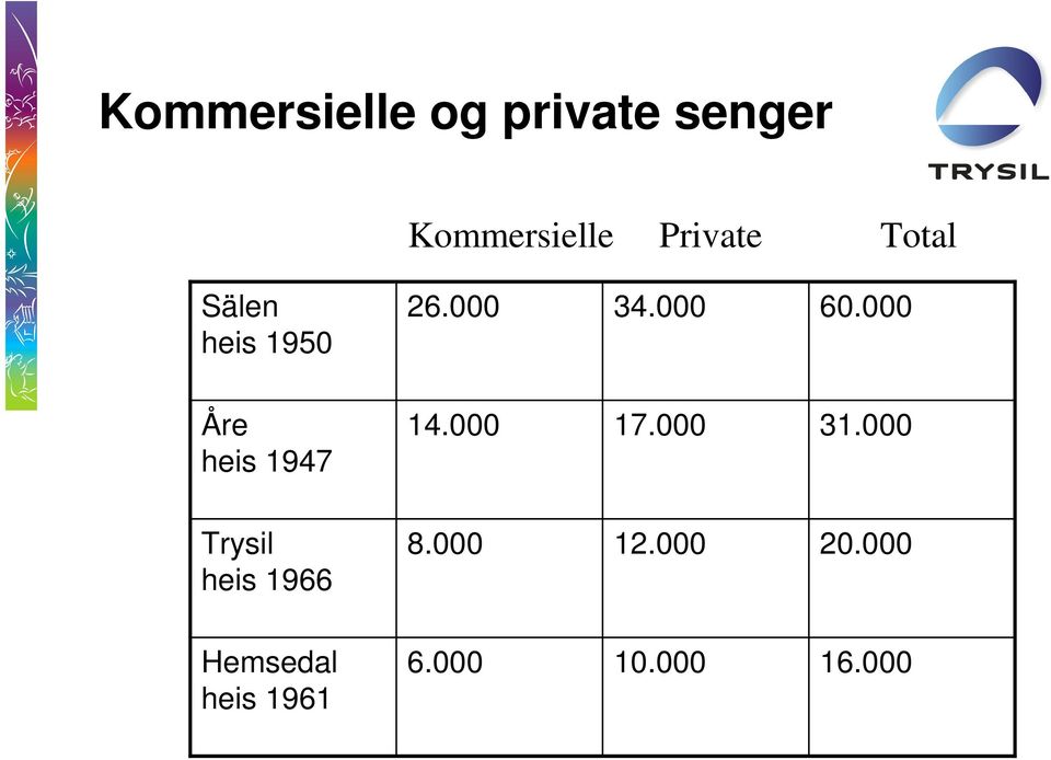 000 Åre heis 1947 14.000 17.000 31.