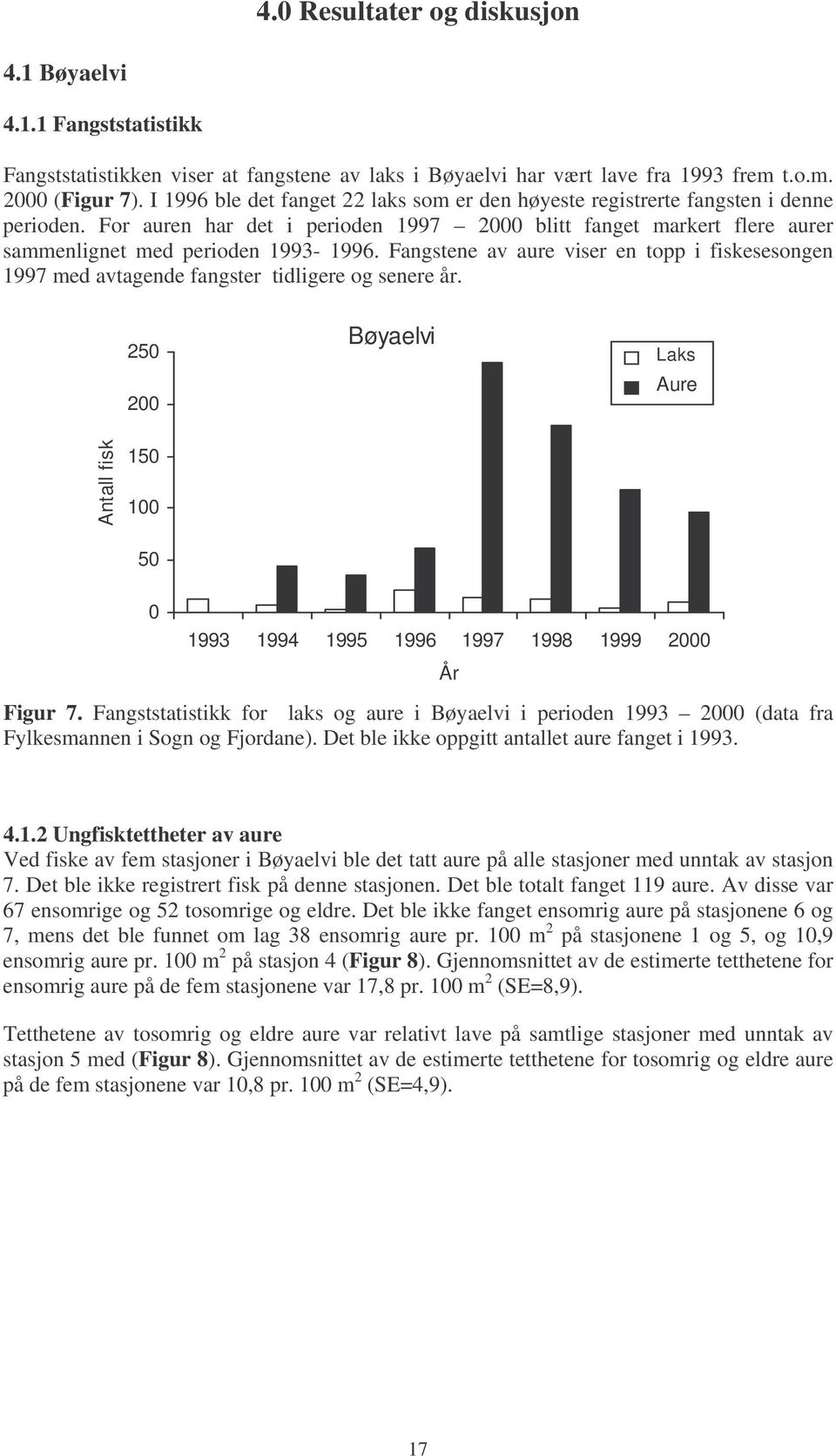 Fangstene av aure viser en topp i fiskesesongen 1997 med avtagende fangster tidligere og senere år. 25 2 Bøyaelvi Antall fisk 15 1 5 1993 1994 1995 1996 1997 1998 1999 2 År Figur 7.