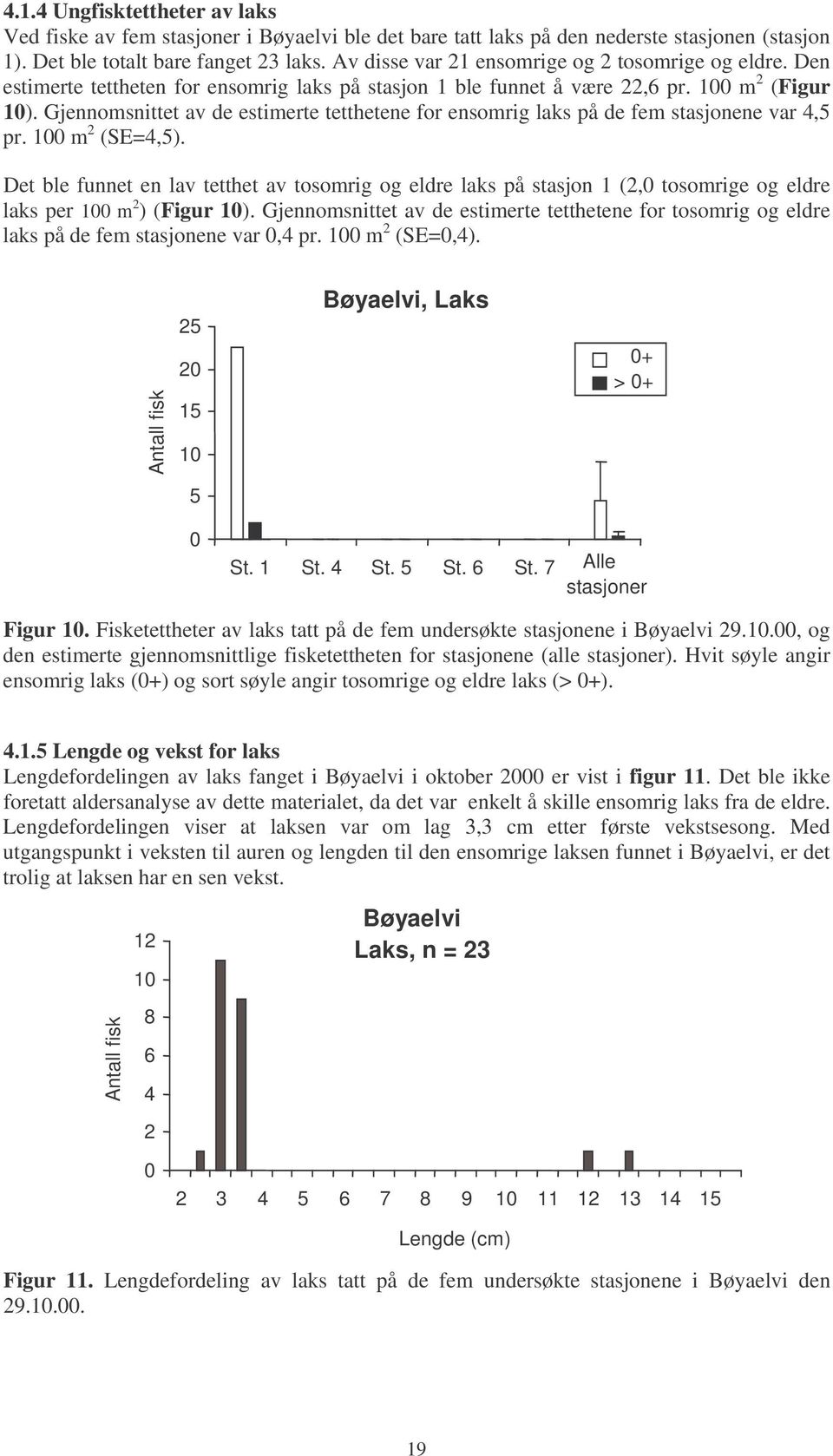 Gjennomsnittet av de estimerte tetthetene for ensomrig laks på de fem stasjonene var 4,5 pr. 1 m 2 (SE=4,5).