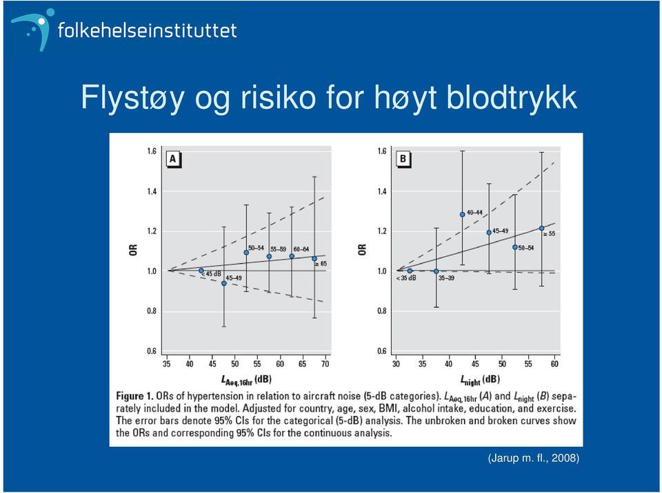 høyt blodtrykk