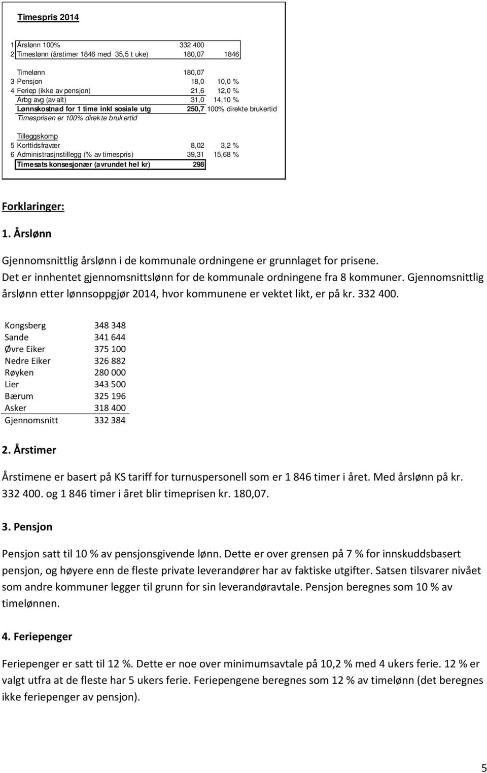 15,68 % Timesats konsesjonær (avrundet hel kr) 298 Forklaringer: 1. Årslønn Gjennomsnittlig årslønn i de kommunale ordningene er grunnlaget for prisene.