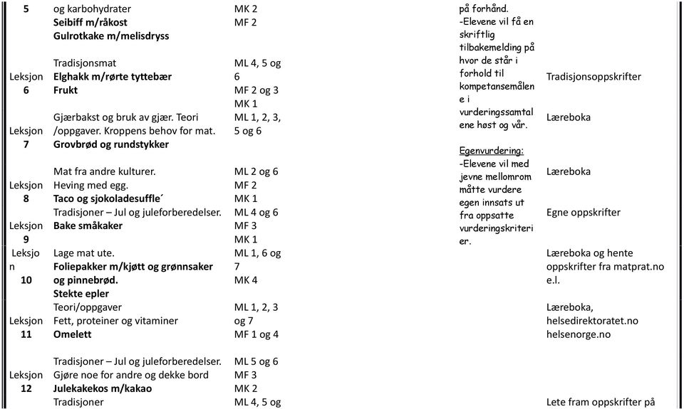 Foliepakker m/kjøtt og grønnsaker og pinnebrød. Stekte epler Teori/oppgaver Fett, proteiner og vitaminer Omelett MK 2 ML, 5 og 6 5 ML 2 ML ML 1, 6 og og MF 1 og på forhånd.