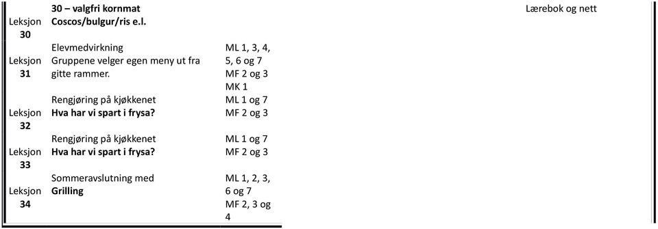 ur/ris e.l. Elevmedvirkning Gruppene velger egen meny ut fra gitte rammer.