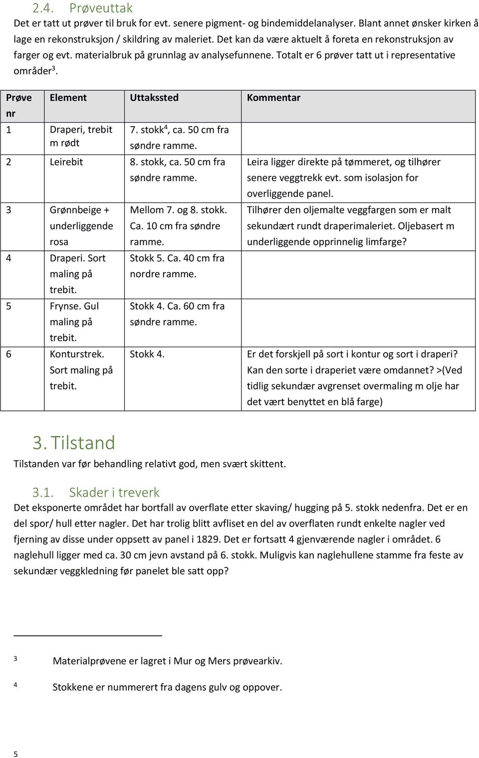 Prøve nr Element Uttakssted Kommentar 1 Draperi, trebit m rødt 7. stokk 4, ca. 50 cm fra søndre ramme. 2 Leirebit 8. stokk, ca. 50 cm fra 3 Grønnbeige + underliggende rosa 4 Draperi.