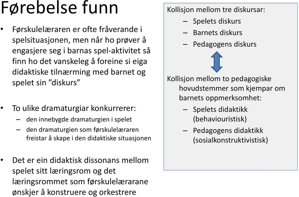 er ein didaktisk dissonans mellom spelet sitt læringsrom og det læringsrommet som førskulelærarane ønskjer å konstruere og orkestrere Kollisjon mellom tre diskursar: Spelets diskurs Barnets