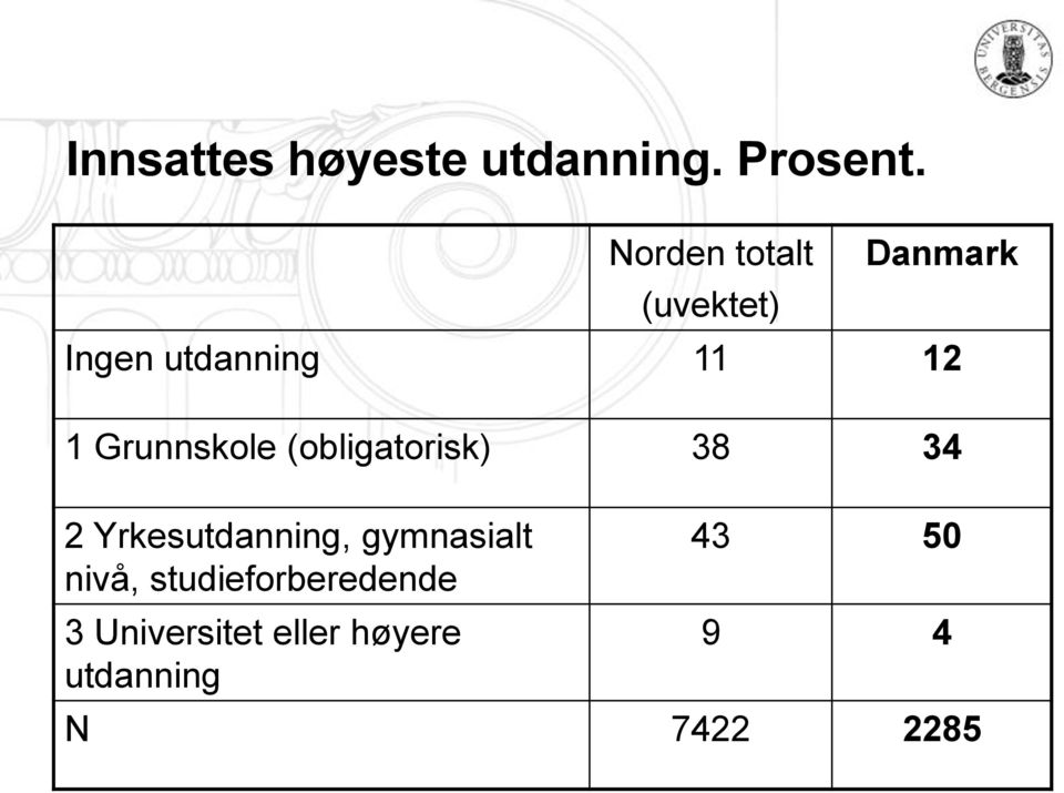 Grunnskole (obligatorisk) 38 34 2 Yrkesutdanning,