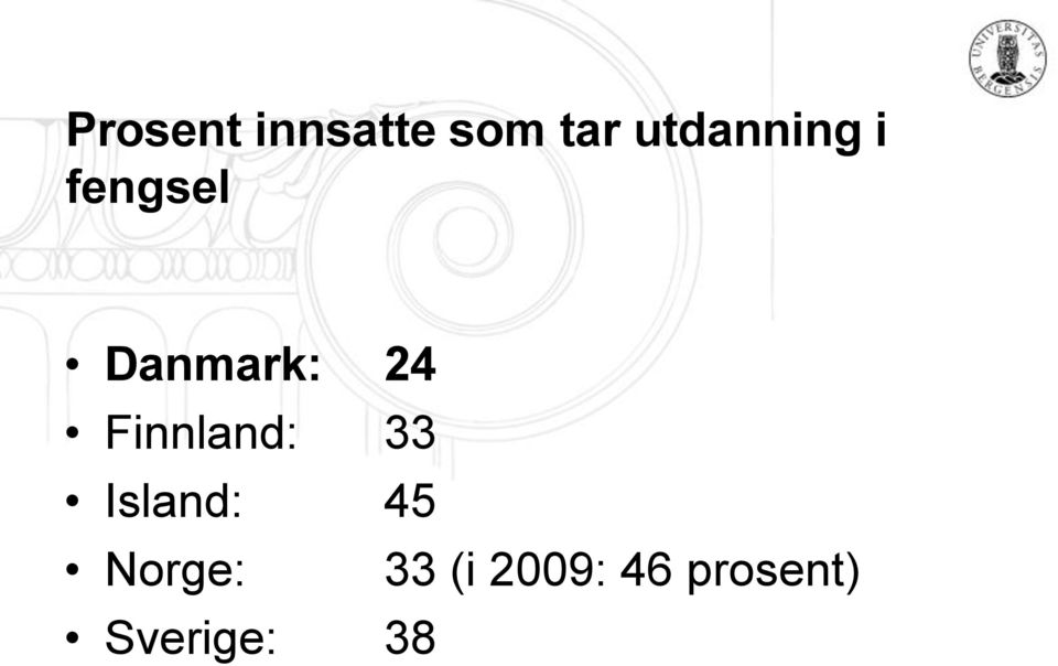 24 Finnland: 33 Island: 45