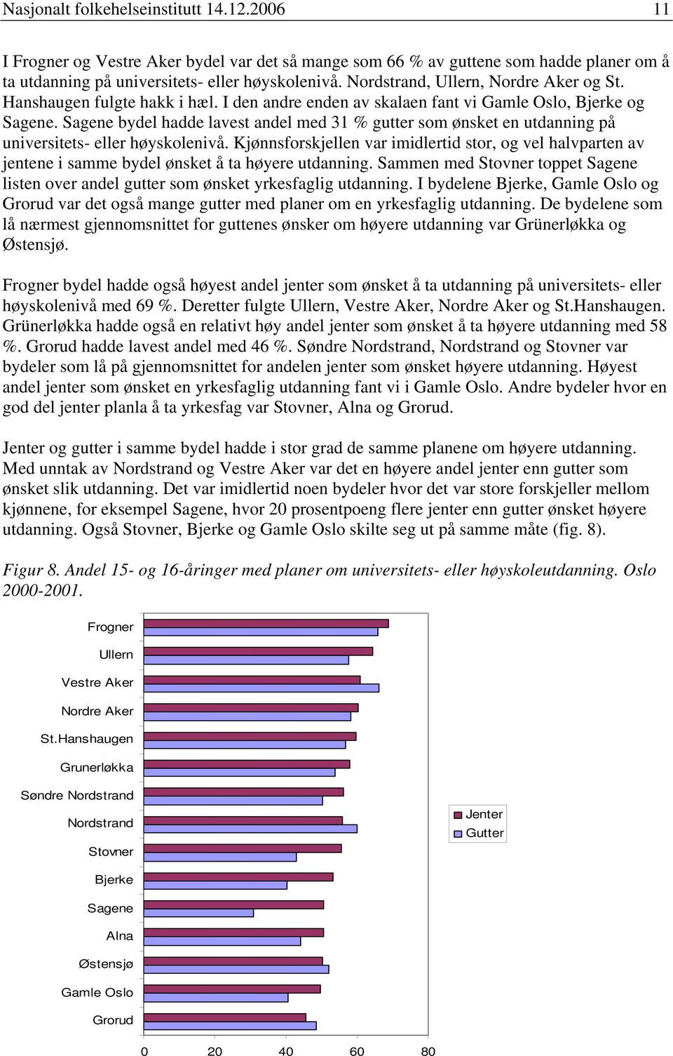 Kjønnsforskjellen var imidlertid stor, og vel halvparten av jentene i samme bydel ønsket å ta høyere utdanning. Sammen med toppet listen over andel gutter som ønsket yrkesfaglig utdanning.